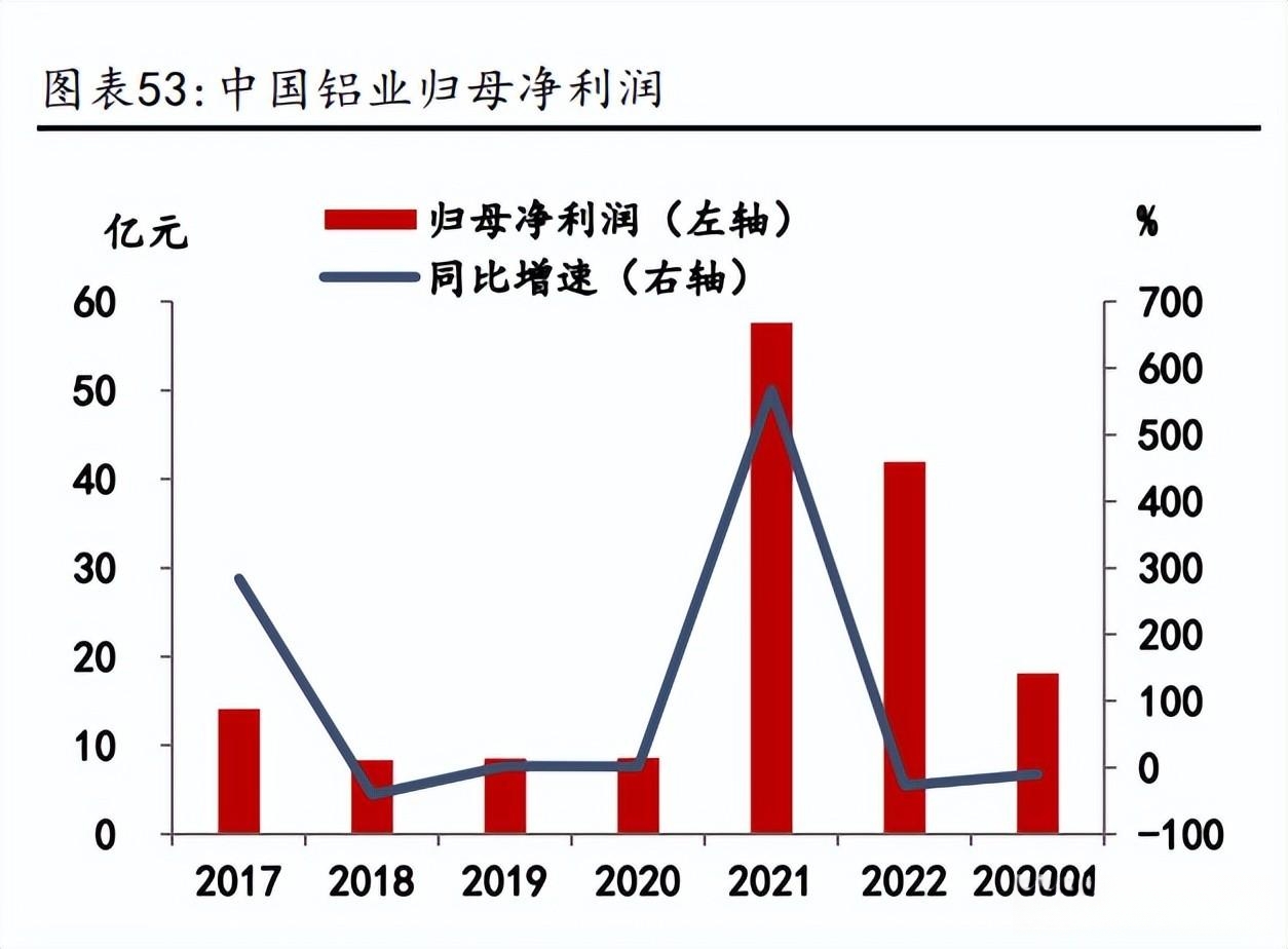 美国铝业获阿格斯上调至买入评级，行业前景与公司业绩的双重推动