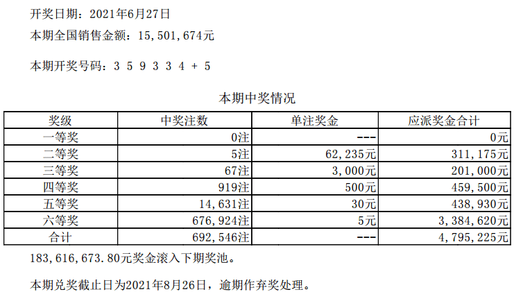 纵览 第125页