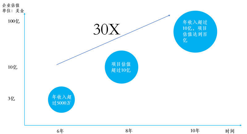 闻要 第125页