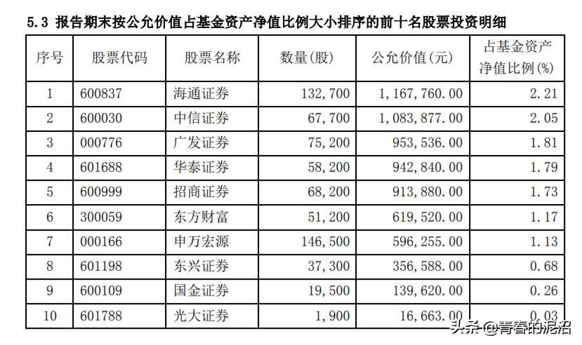 闻要 第79页