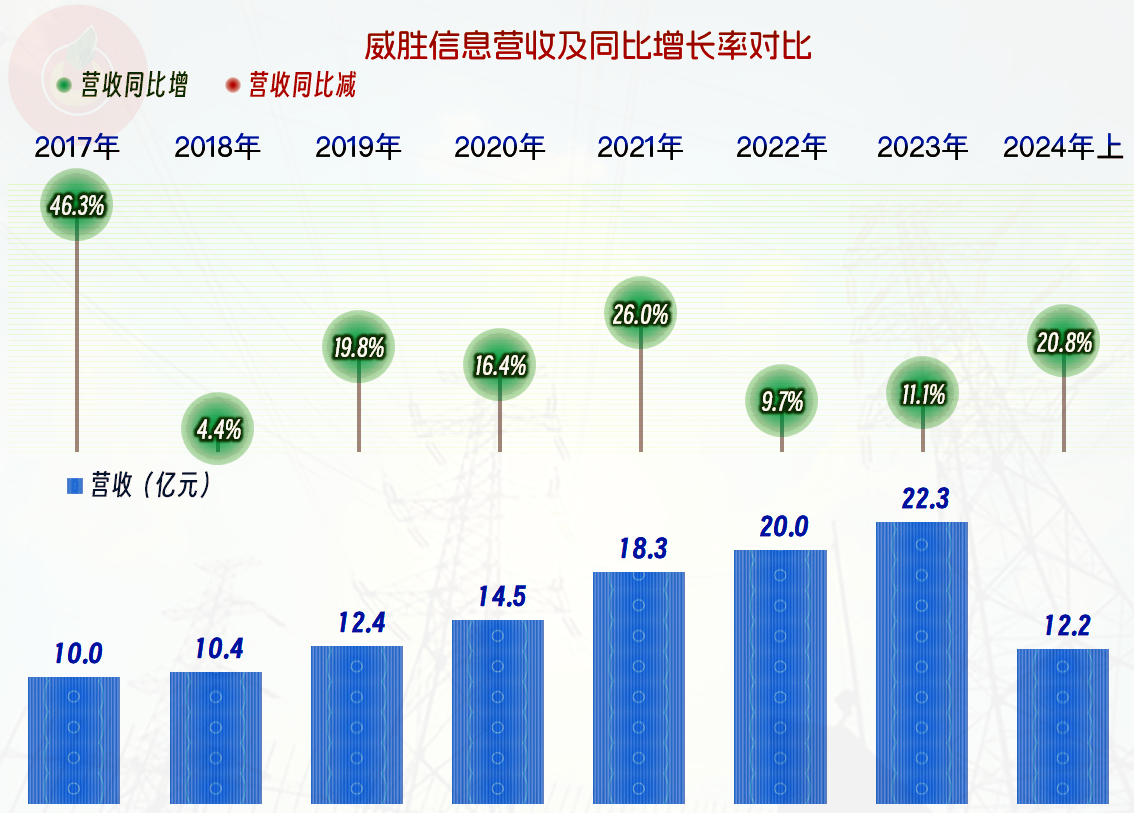 admin 第601页