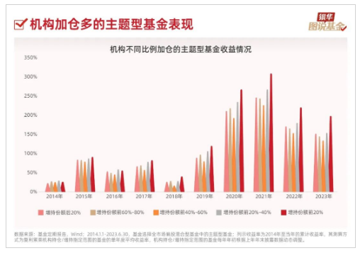 首批主动权益基金三季报揭秘，基金经理调仓策略与积极寻找新机遇