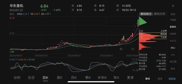 揭秘北证50逆市上涨背后的市场走势与投资先机探索