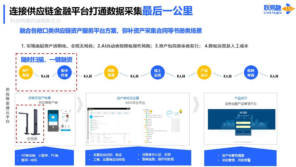 联易融科技，前三季度科技解决方案交易增长17%，成功逻辑与未来展望深度解析