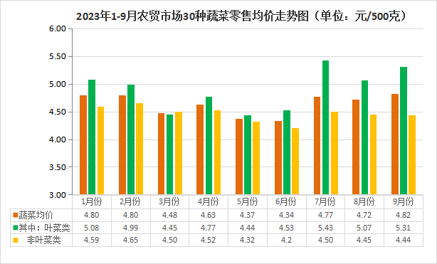 第599页