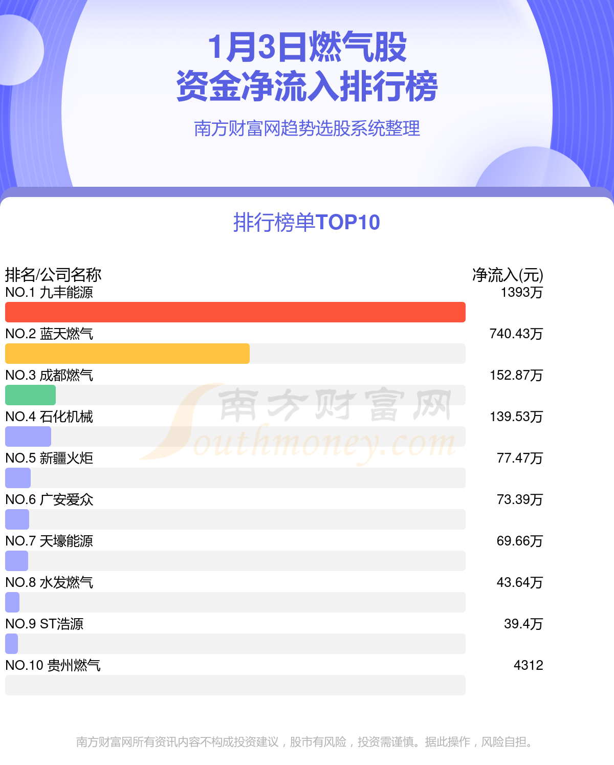 焦报 第113页