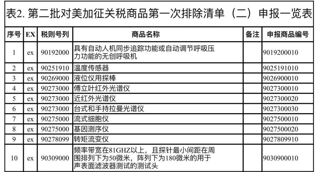 焦报 第90页