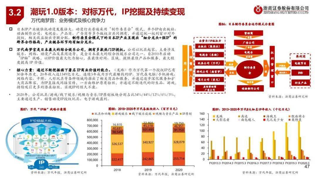 闻要 第81页