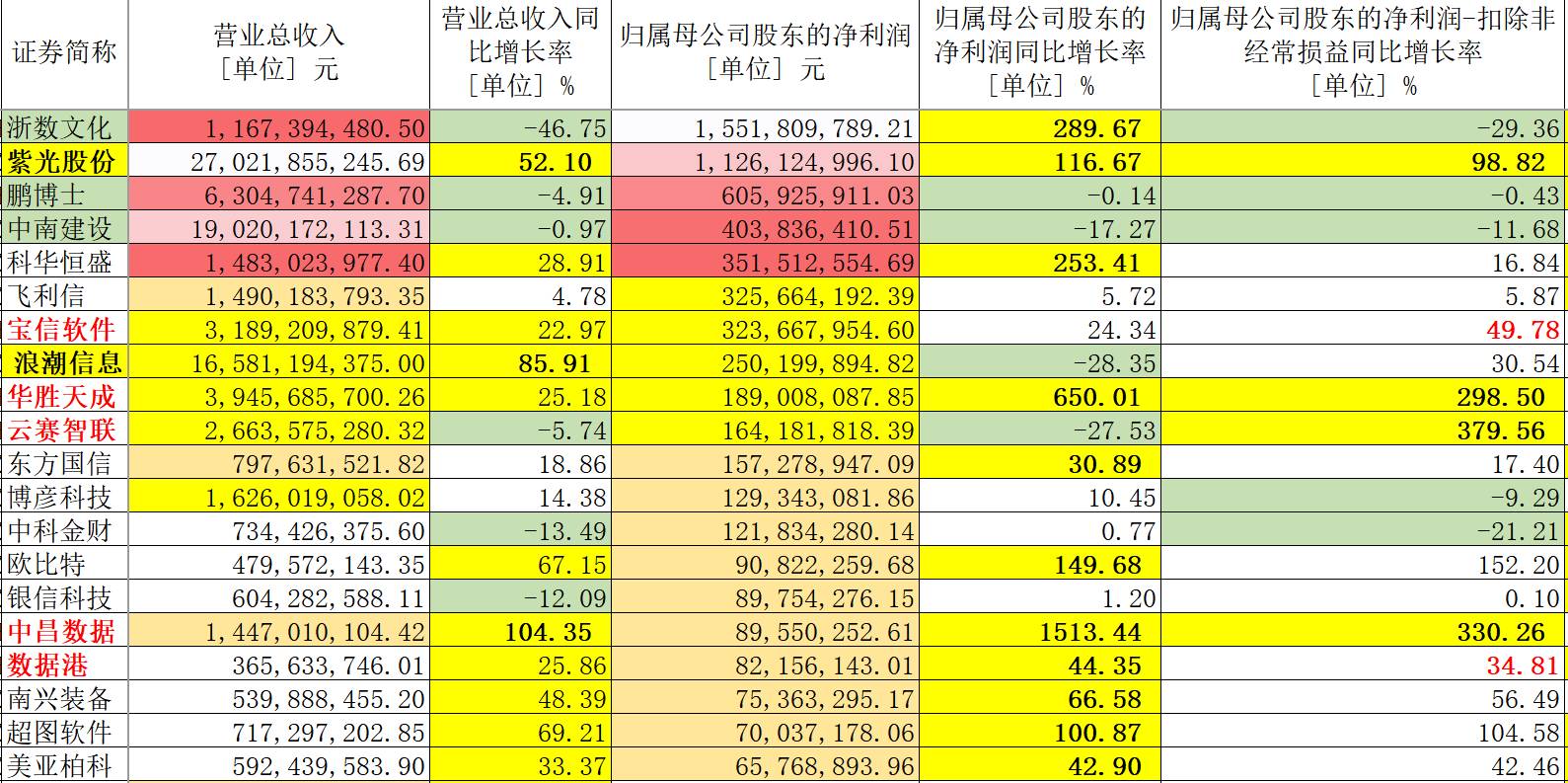 新澳精准资料大全，数据解答解释落实_创意版25.49.25