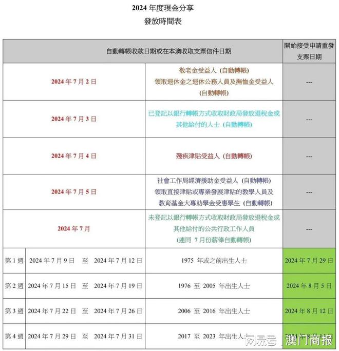 闻潮 第49页