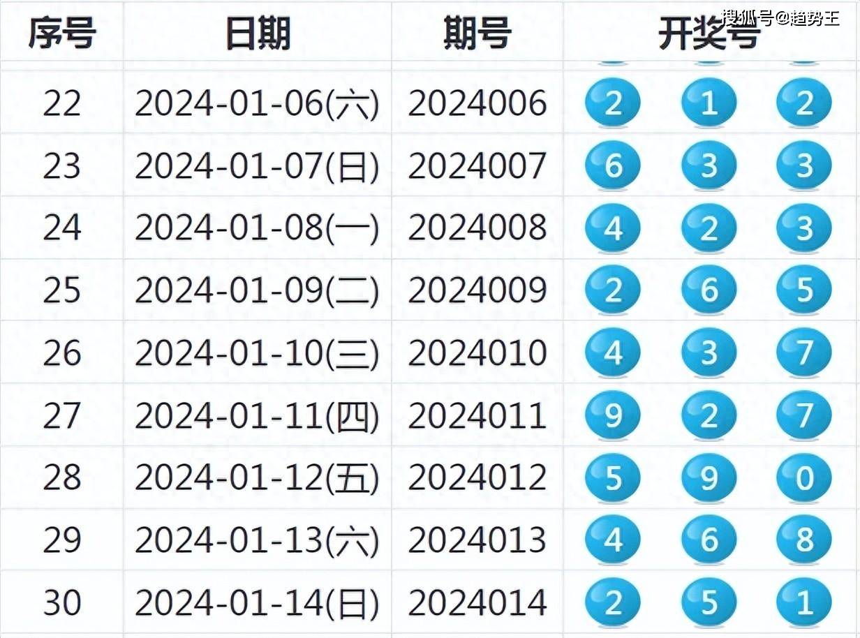 纵览 第26页