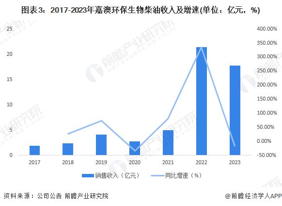 2024年新澳精准资料免费提供网站,项目解答解释落实_企业版53.60.38