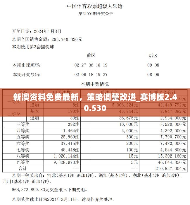 2004新澳精准资料免费提供,优化解答解释落实_精华版46.66.33