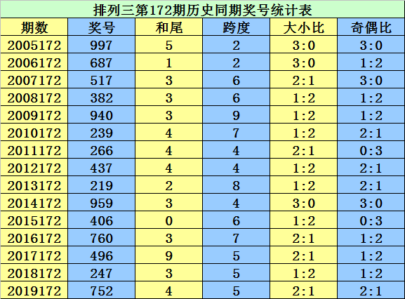 二四六香港资料期期准千附三险阻,宽阔解答解释落实_影音版55.4.75