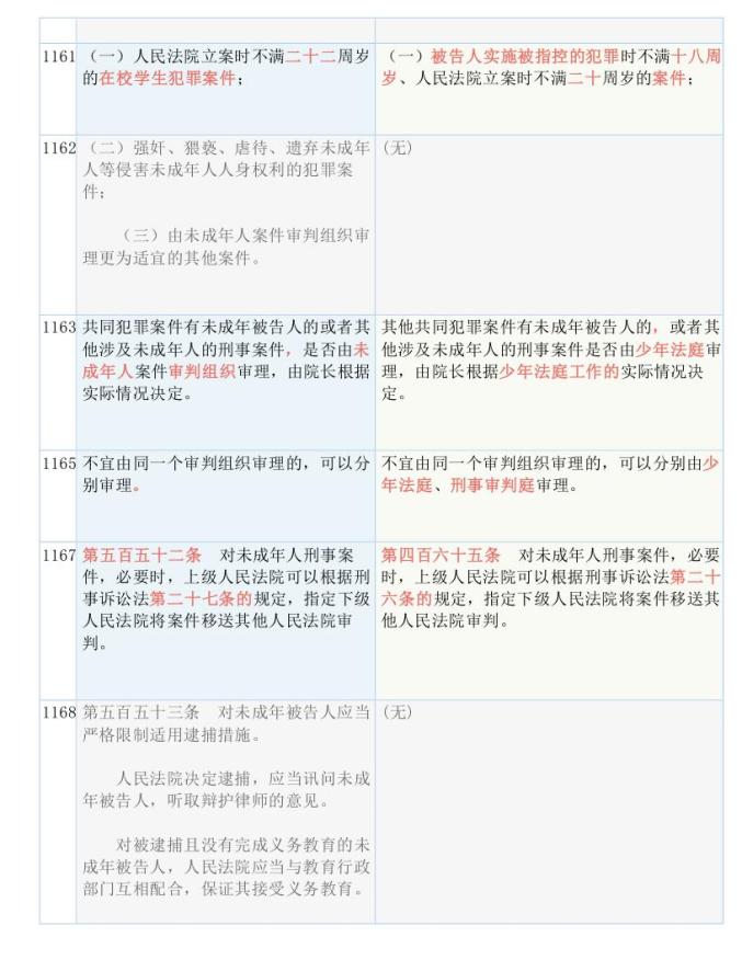 新澳历史开奖记录查询结果,深入解答解释落实_模拟版89.13.57