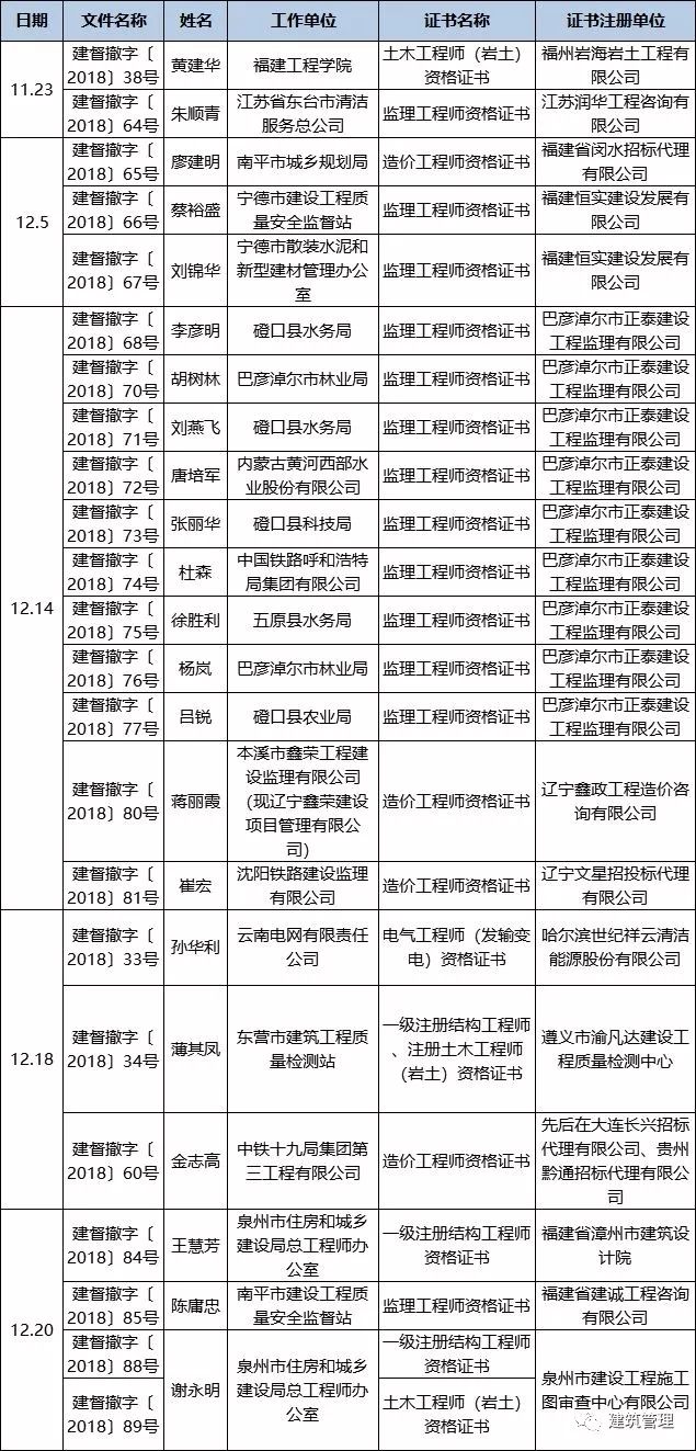 黄大仙澳门最精准正最精准,管理解答解释落实_内置版14.6.73